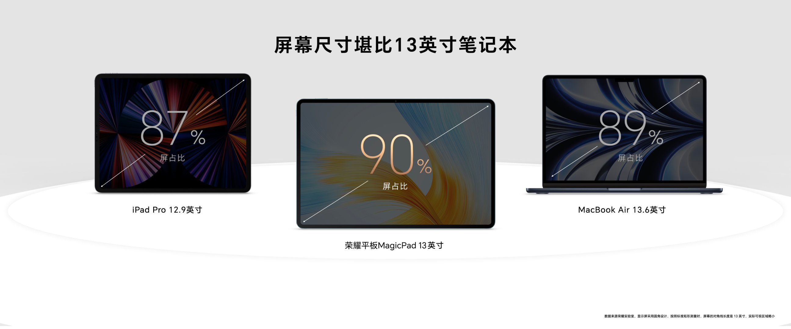13英寸2.8K IMAX Enhanced护眼屏，高素质办公娱乐好屏荣耀平板M