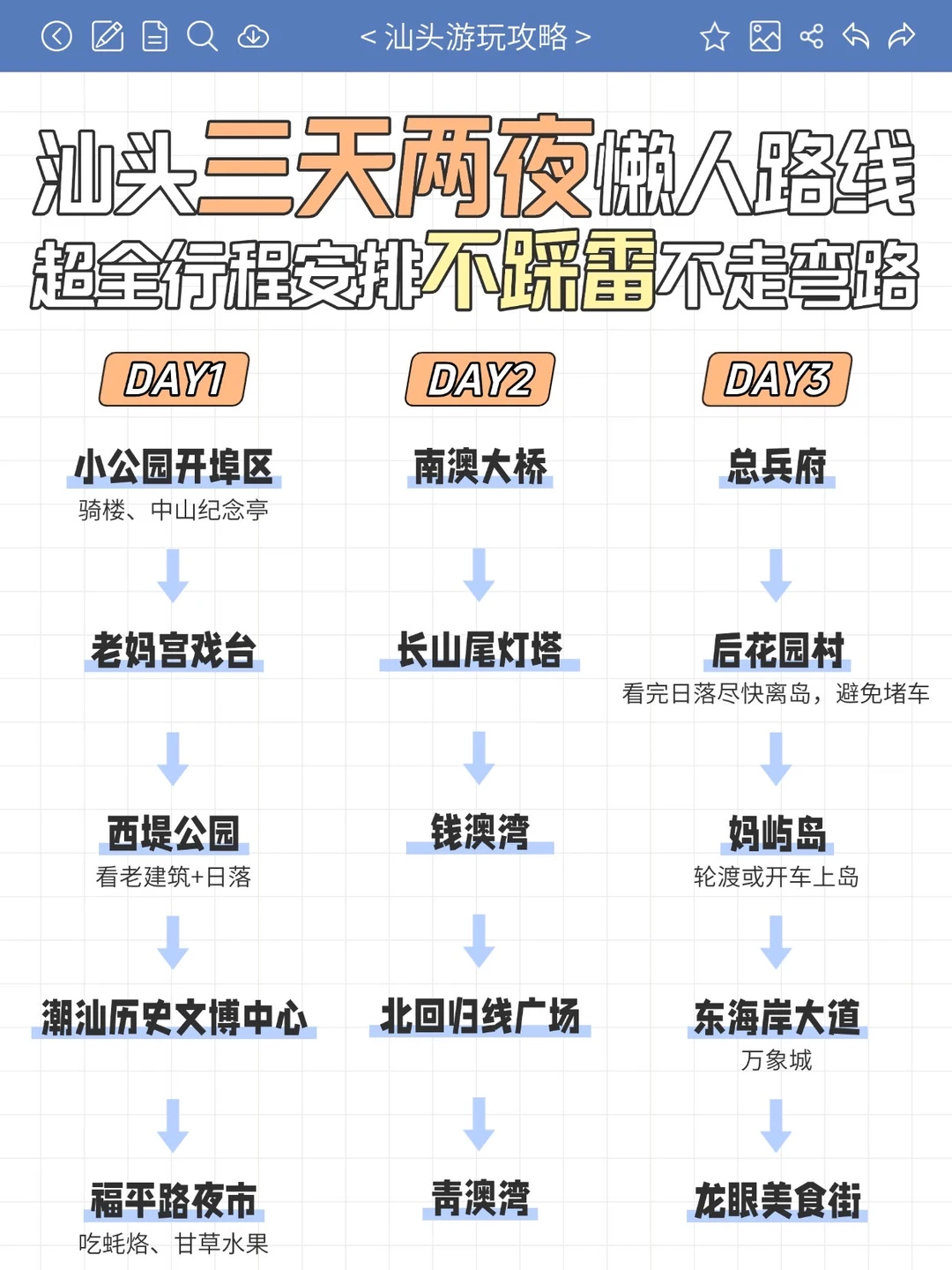刚从汕头回来！立马总结的攻略⚠️