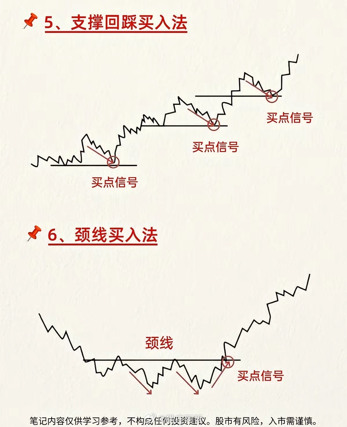 八种经典买入形态，读懂K线背后的资金语言很多散户朋友都有这样的困惑：同样一张K线