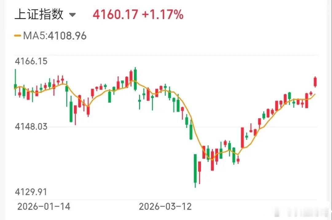 5.7技术交易热门股票点评+重要消息1、金螳螂：龙头候选，加速预期2、神剑股份：