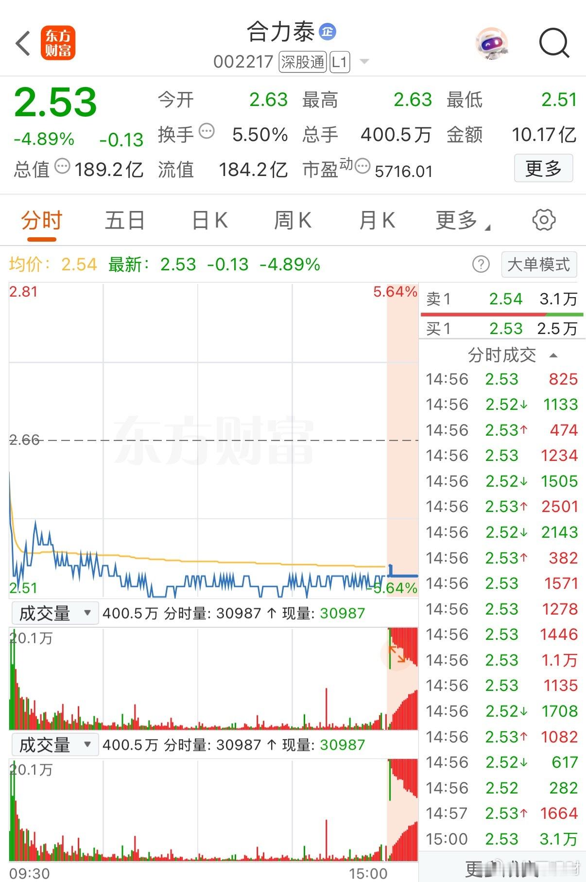 我敢说咱们当中至少一半人，遇到过差不多的尴尬。最近想明白一件事——有些股票，表面