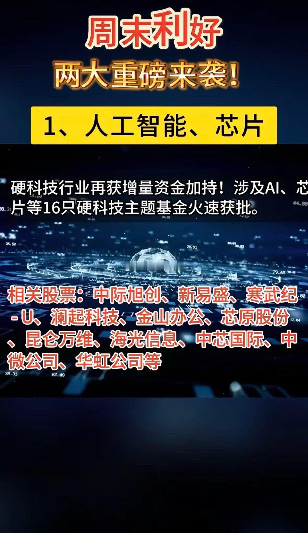 11月24日盘前热点新闻发布消息，各概念股利好消息。科技基金获批助力硬核赛道，A