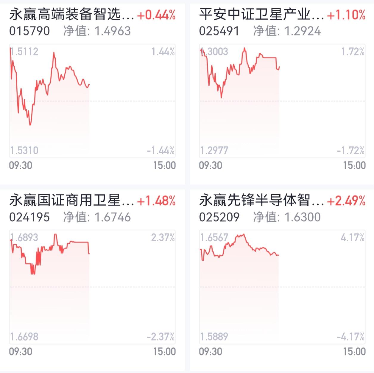 🚀午盘播报：商业航天板块涨幅航天发展股票 商业航天低价股 A股航天板块 航天卫