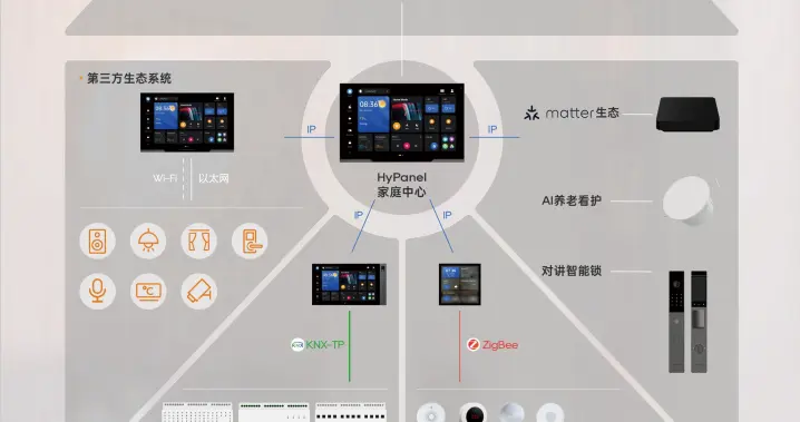 高端智能家居品牌怎么选？akubela 艾倍徕、COLMO、华为鸿蒙智家