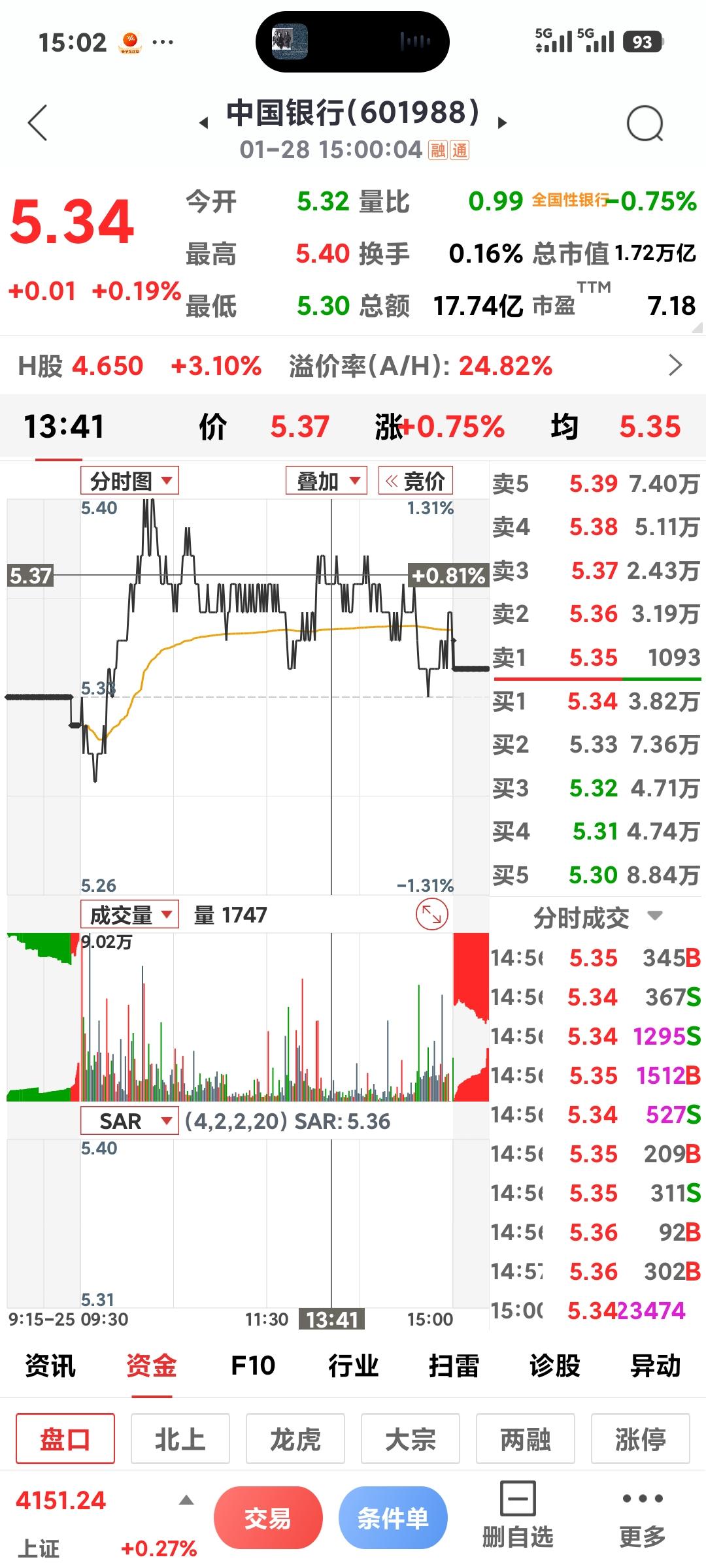 天天冲高回落

       真心搞不懂这只银行股，天天盘中走高，收盘又跌回原形