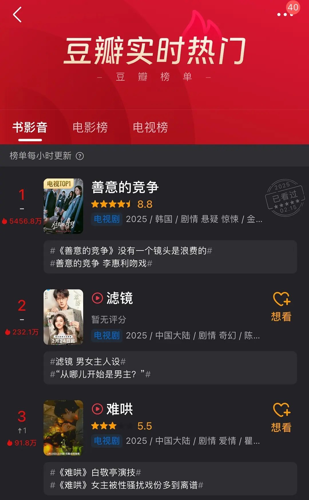 谁说双女和女群像没有市场的？ 