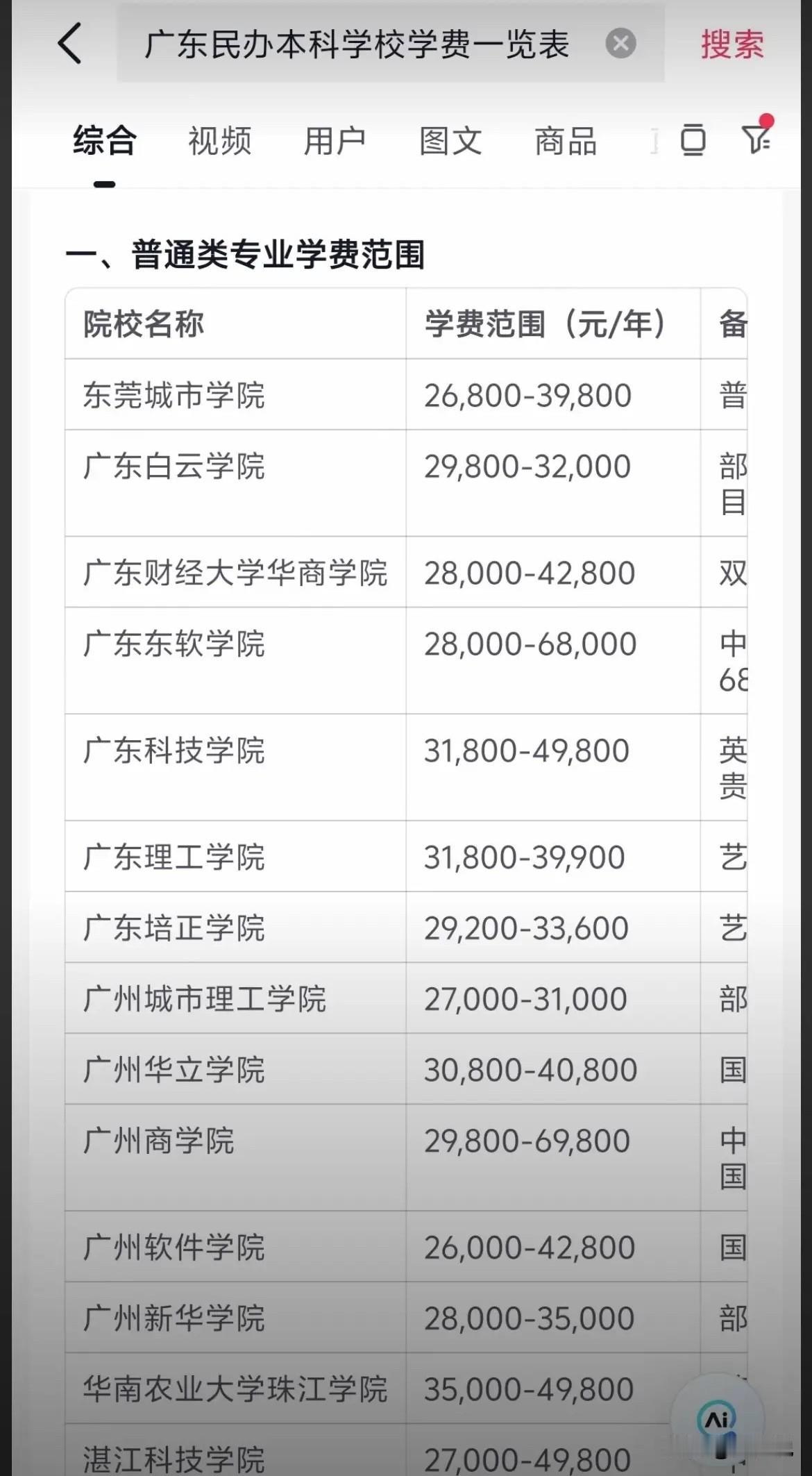“花费几十万读民办本科值得吗？”周少浏览新闻时，看见一位孩子晒出孩子在广州读民办