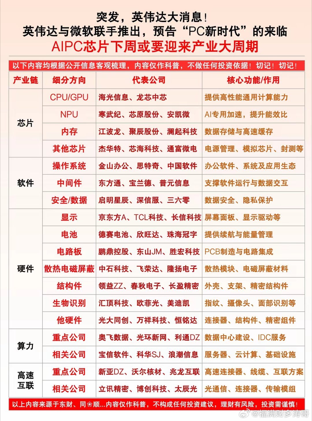 突发大利好！AIPC产业迎来全新爆发周期英伟达+微软重磅联手，正式宣告PC新时代
