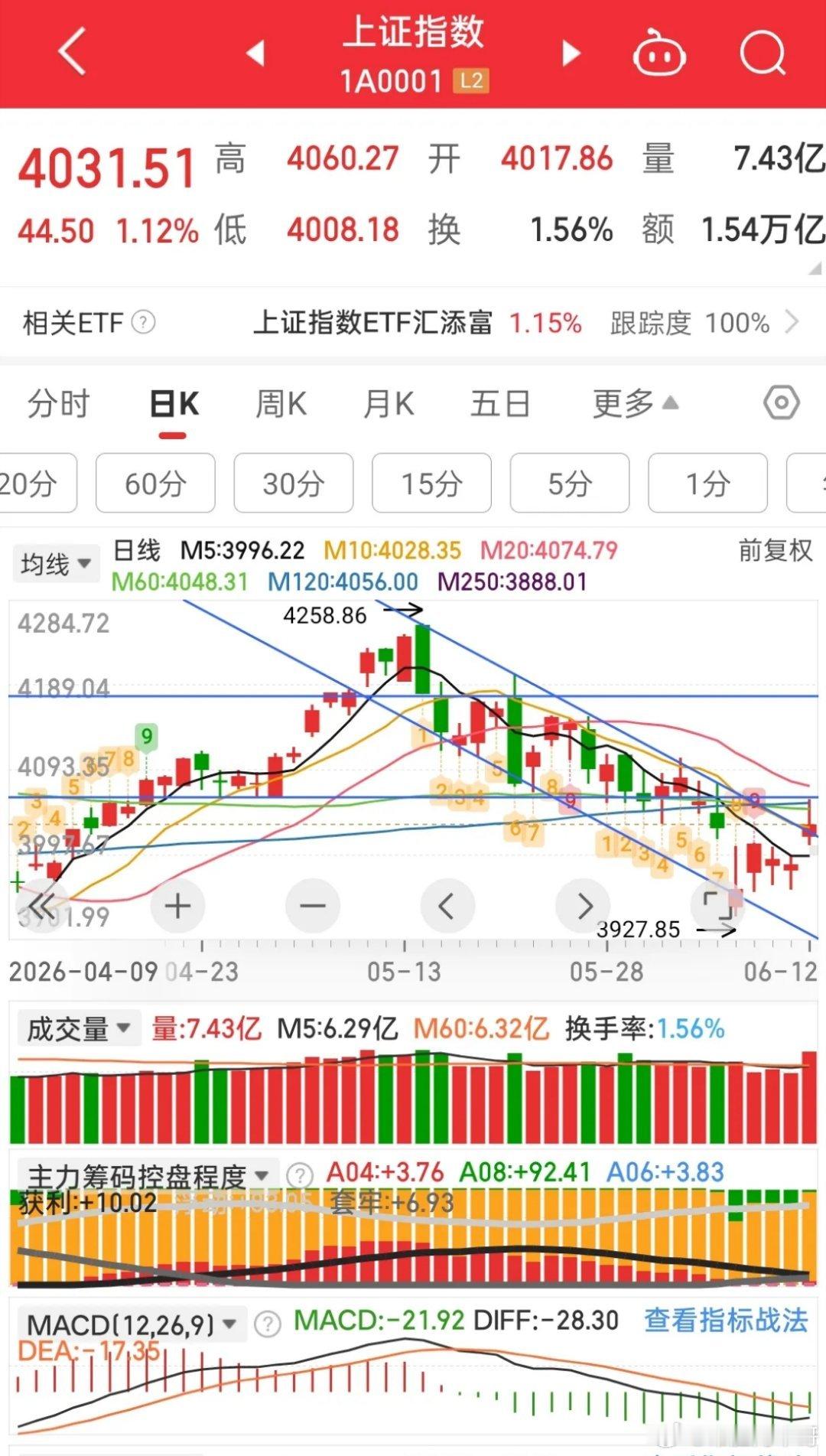 A股未来几年的走势很可能这样走：不再出现暴涨连续上涨，也不会出现长熊，一熊熊几年