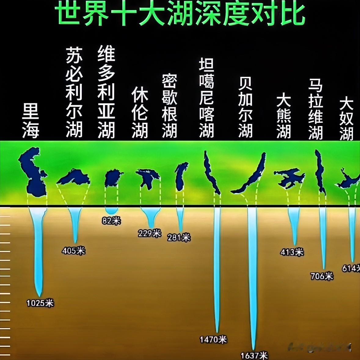 要是贝加尔湖是中国的就好了，贝加尔湖，古称“北海”，在中国古代历史上曾多次易手