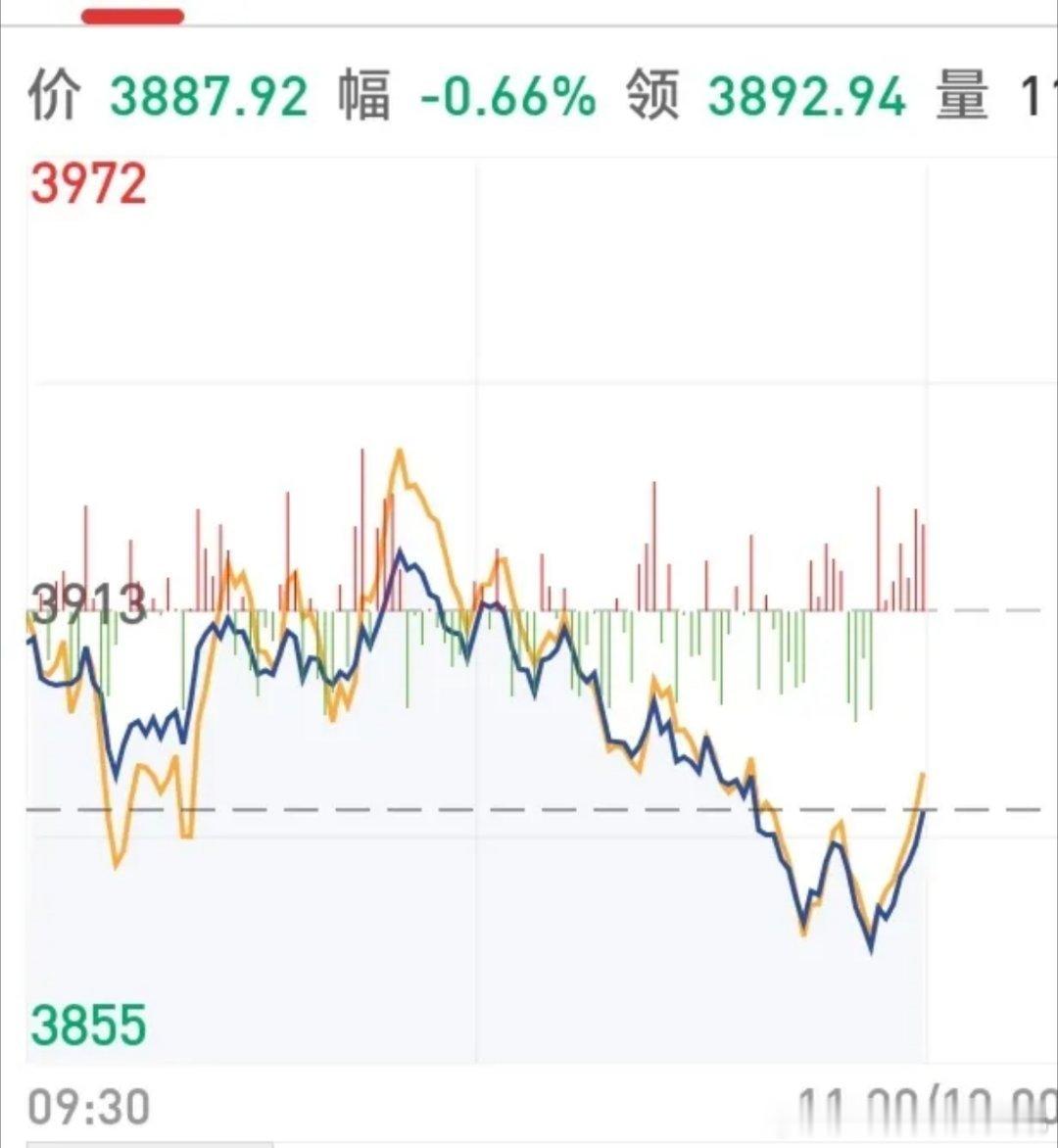 今天A股为何又大跳水了呢？真相让人不敢相信，现在的量化真是下限都没有了，今天大跳