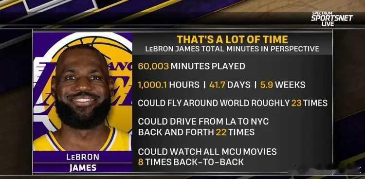 勤劳的小蜜蜂詹姆斯！01月31日现年41岁的勒布朗-詹姆斯NBA生涯至今总比赛时