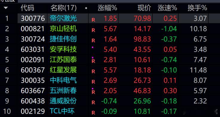 这几只，你们喜欢哪只？？？ ​​​