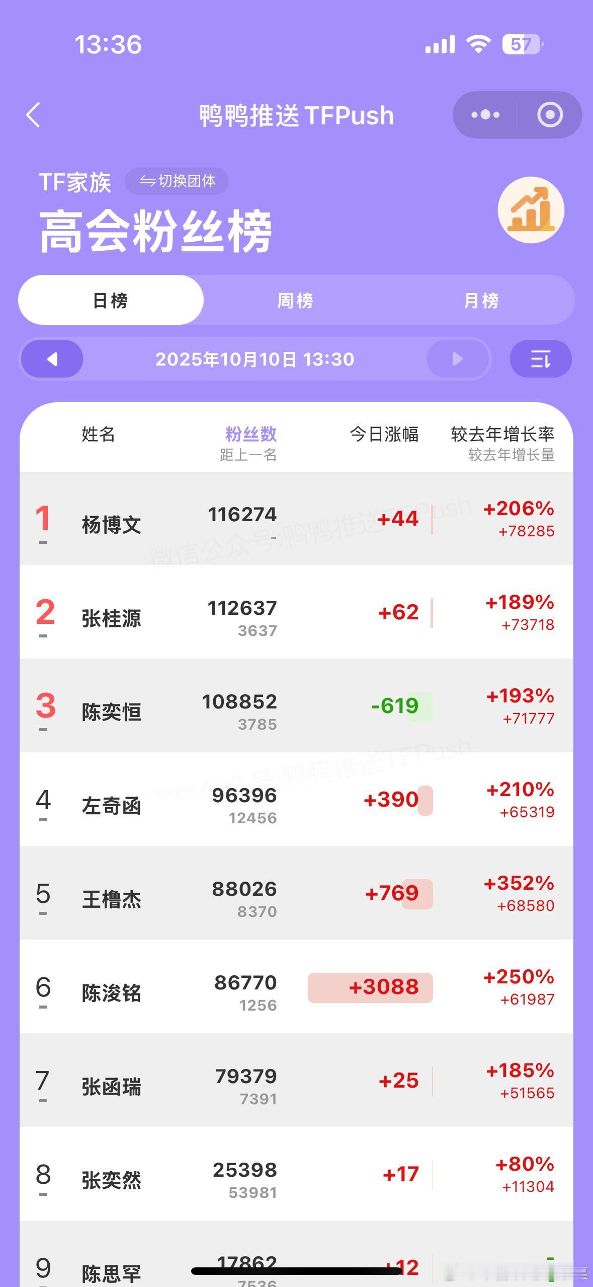 再发力？ ​​​