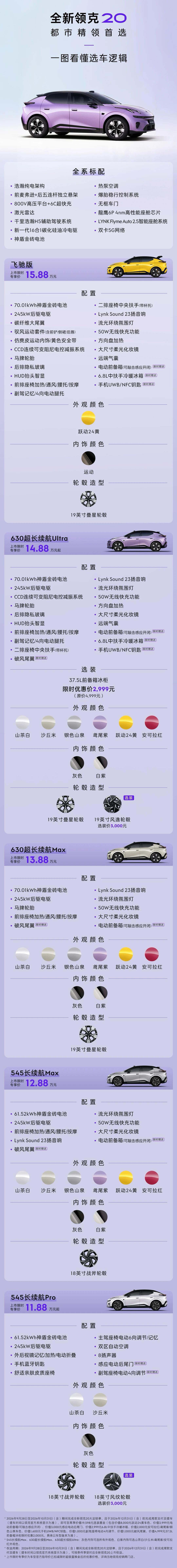 今天，全新领克20 上市，就是以前“Z20”的改名+改款，整体变化挺大，领克还在