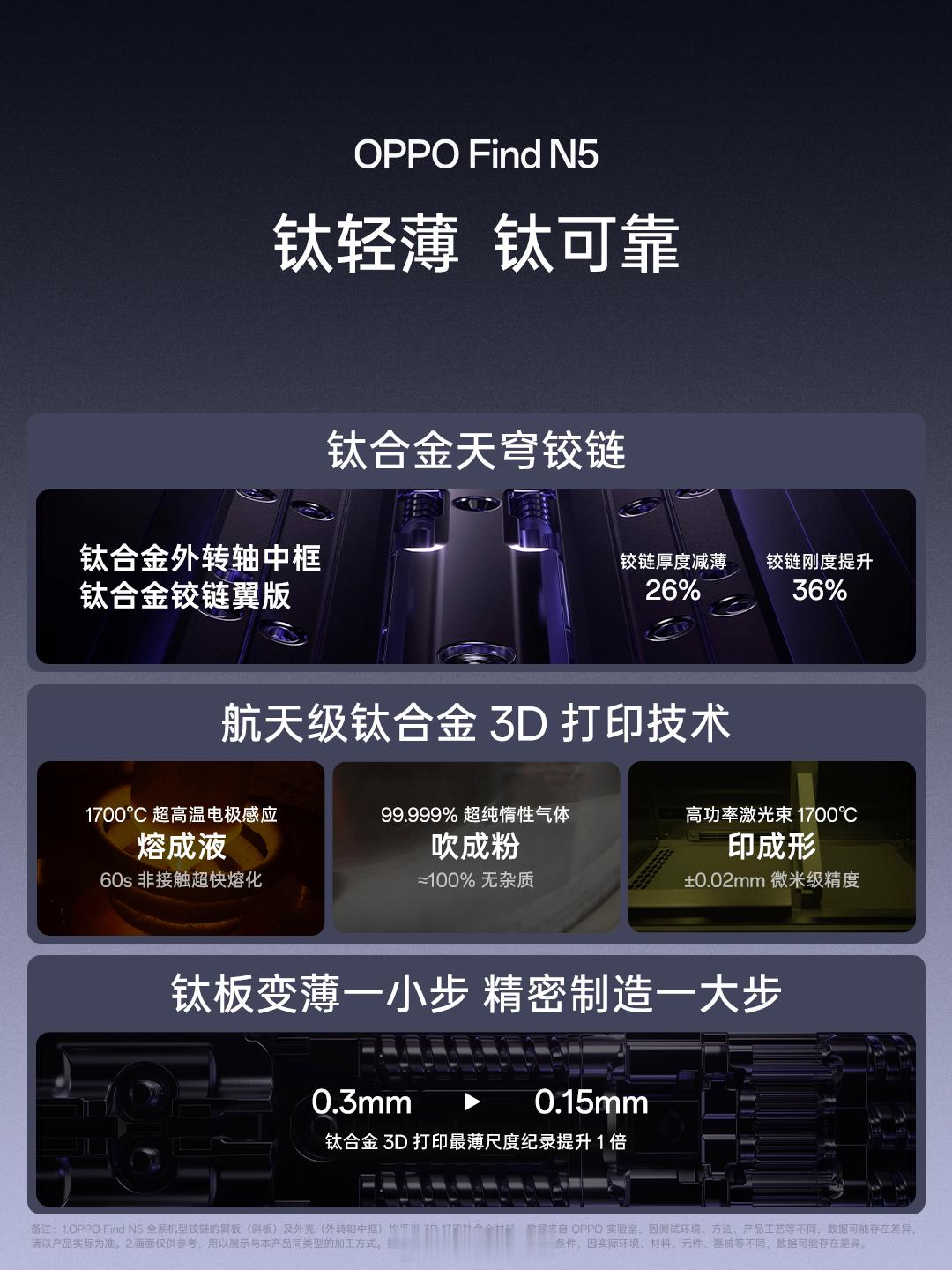 OPPOFindN5发布会  折叠屏做薄的关键在于控制铰链的厚度。OPPO通过对