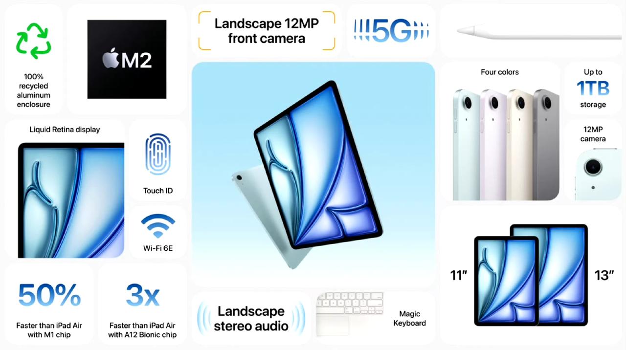 新 iPad Air，一张图看懂，599刀起，现在的iPad不是我们平板唯一的选