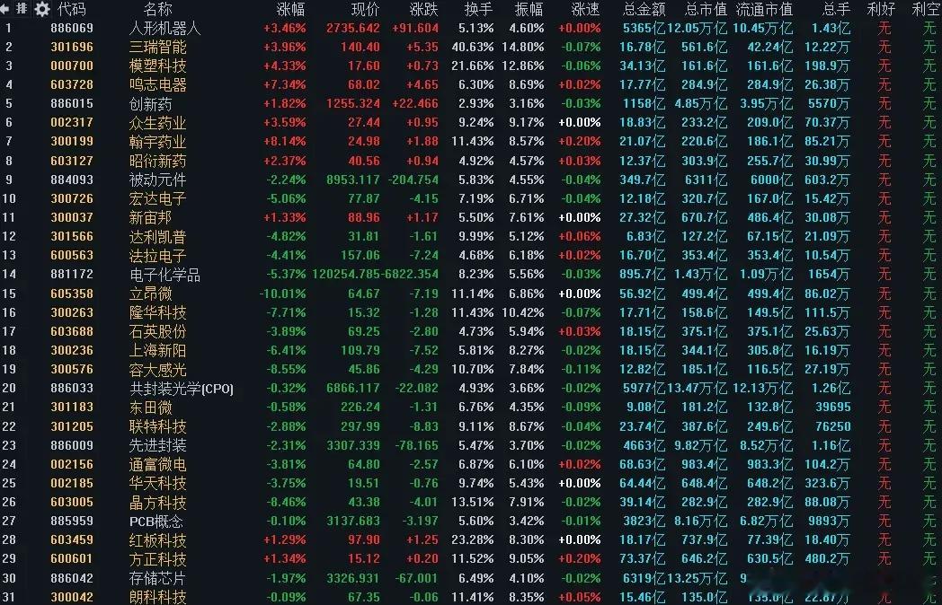 下半年A股格局大变，两大主线蓄势待发短线炒股光有布局没用，严格遵守交易纪律才能稳