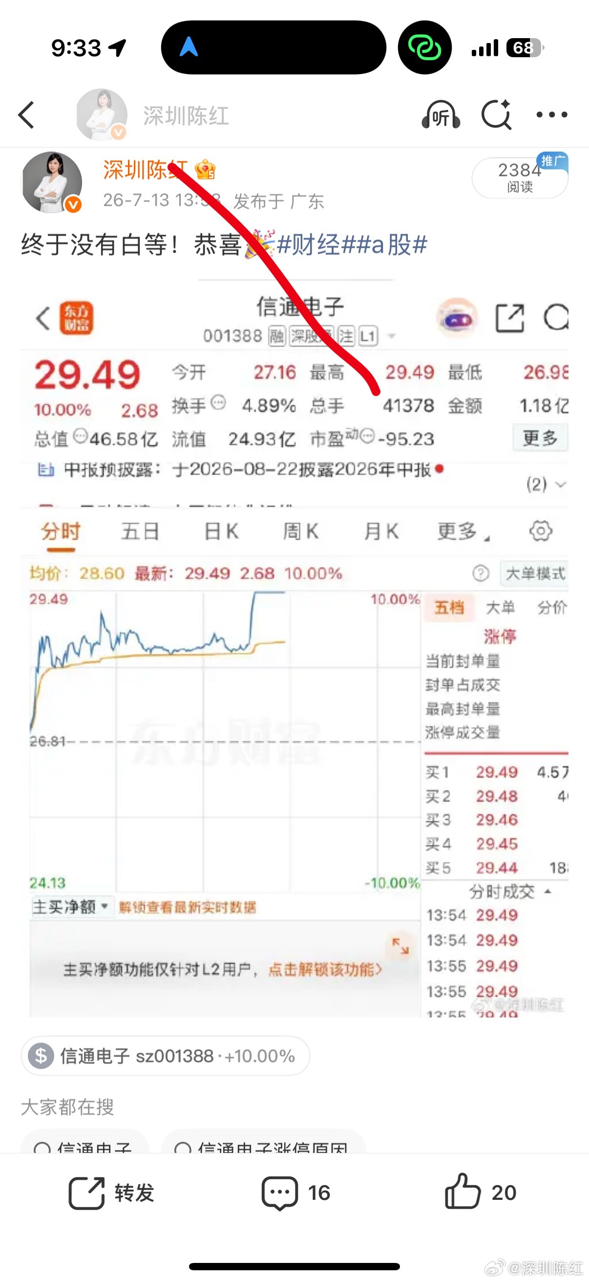 恭喜了🎉，又来了，目前还是不错不错👌点赞评论168，财经a股