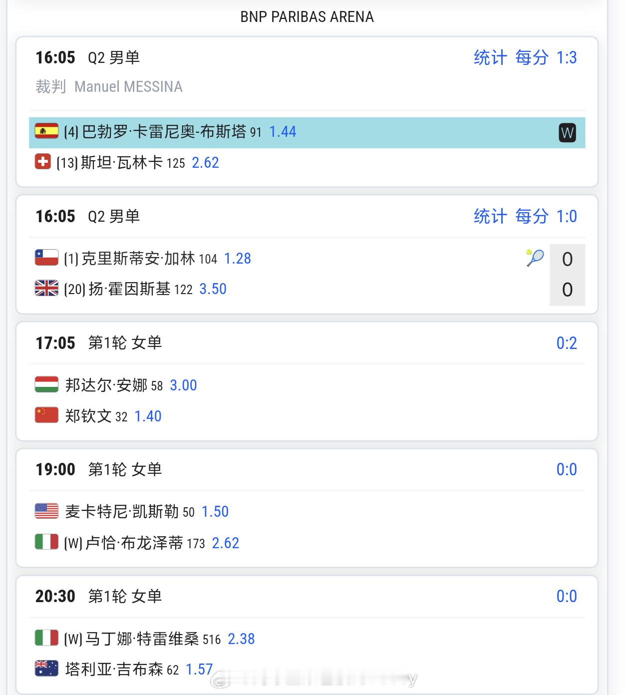 号外，号外📢郑钦文前一场对手退赛💥原本上一场的瓦林卡退赛，组委会安排加林和霍