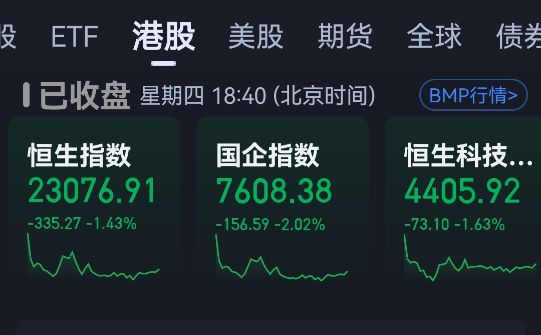 港股怎么了？姥姥不疼舅舅不爱的 