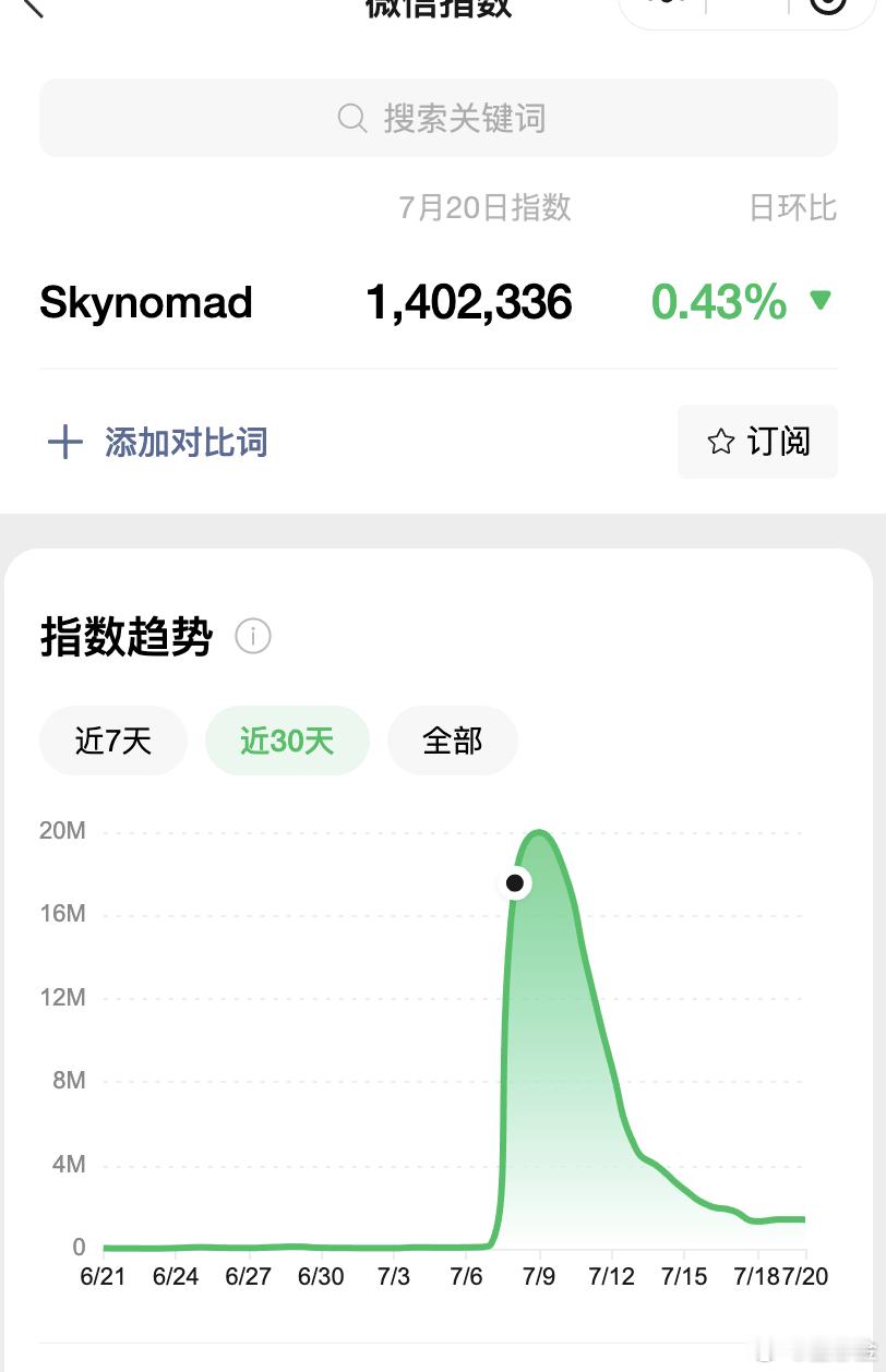 总感觉这次预热怪怪的，可能官宣当天突然爆出两张PT车的内饰谍照，打乱了官方宣发节