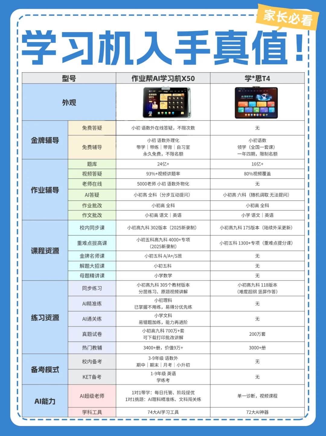双十一学习机怎么选？省心辅导攻略