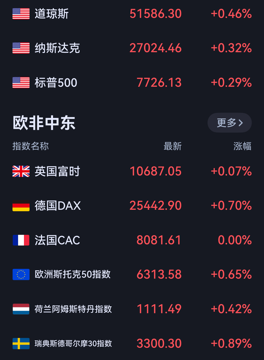 A股的假期太多了。 ​​​