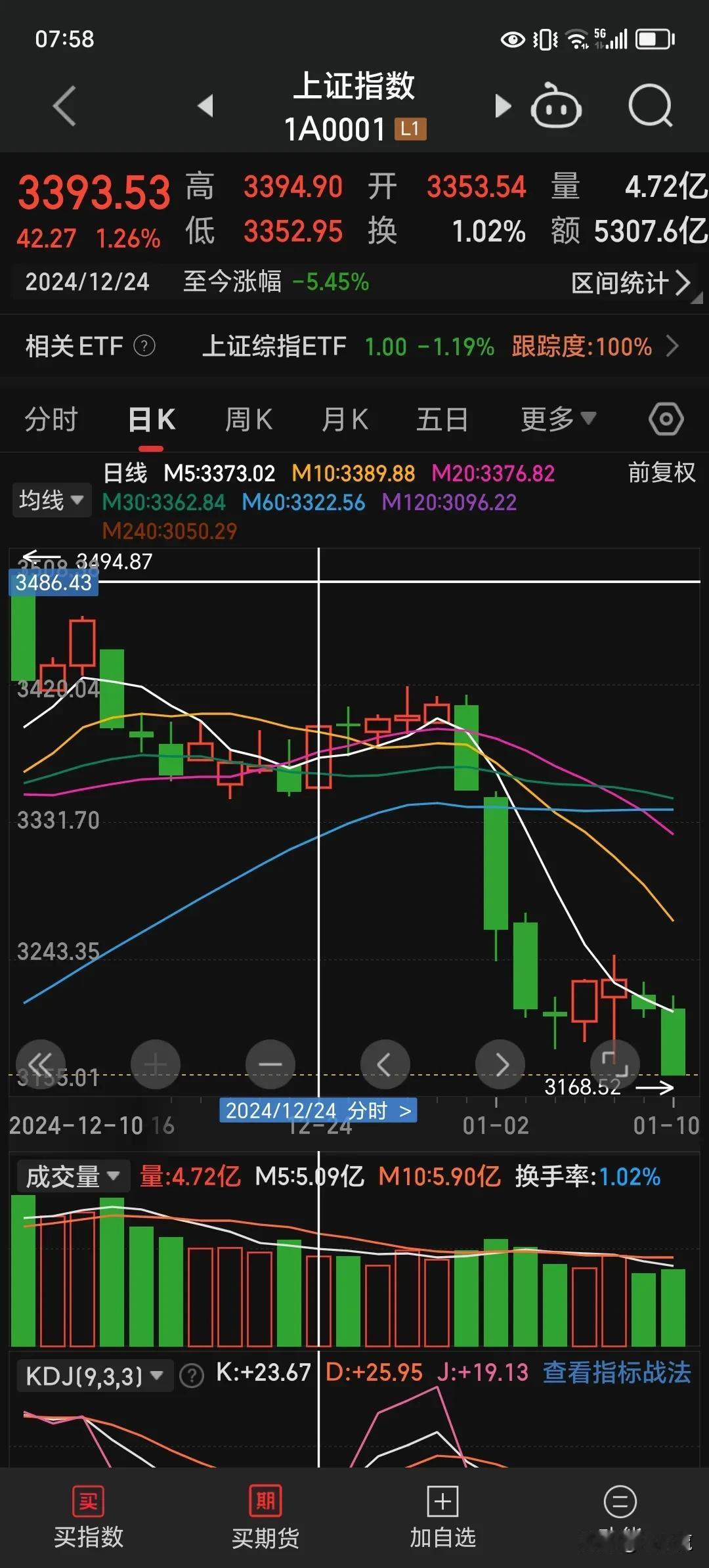 2025年，开年大消费之国家补贴，还是股家补贴。
      新年伊始，为了刺激