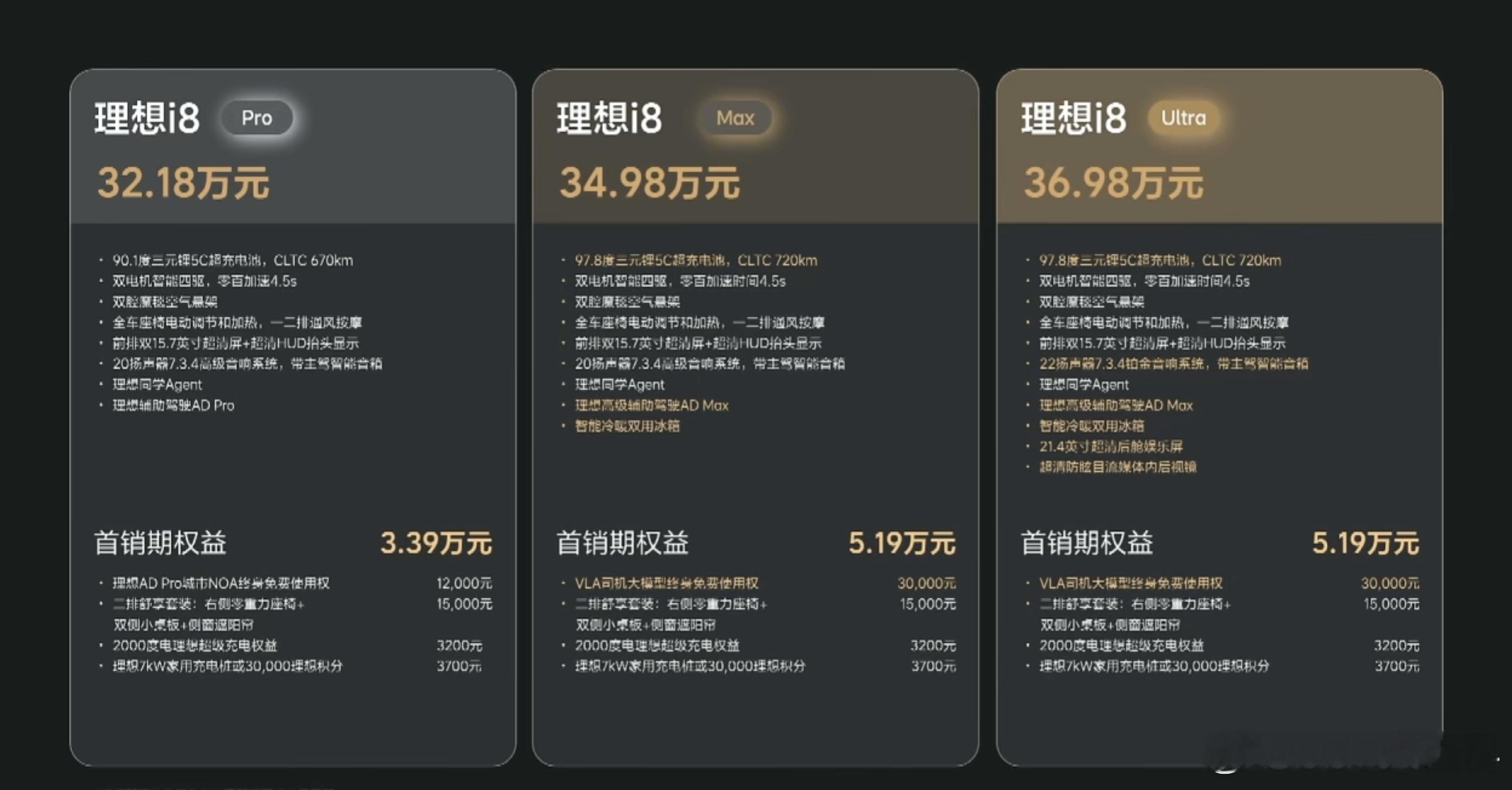 刚刚理想i8 正式上市，Pro/Max/Ultra价格分别为32.18/34.9