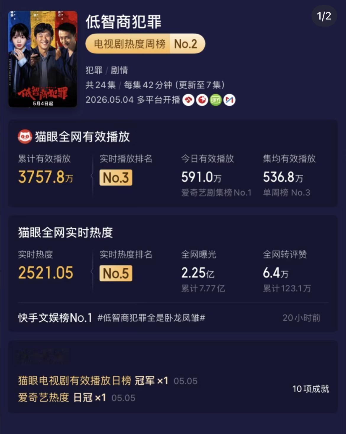 1《低智商犯罪》这匹黑马 5月档居然杀出了这部零宣发却爆了的刑侦黑马！...
