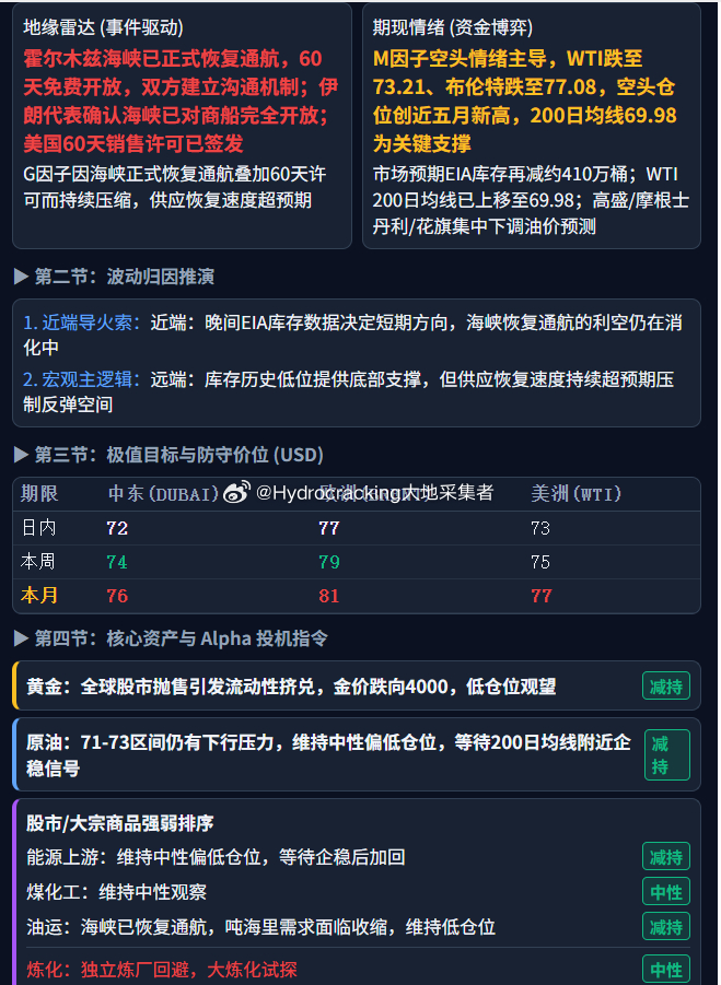 大地说原油 每日油价 