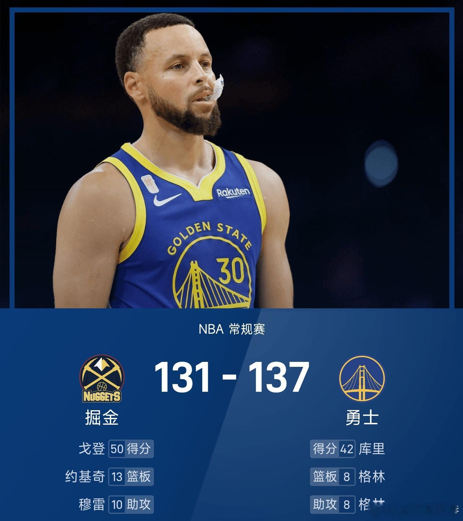 勇士战胜掘金 勇士137-129战胜掘金。库里得到42分6板7助率队取胜，戈登空