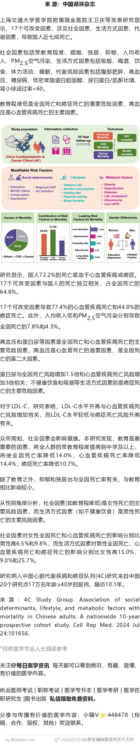 国人近七成死亡，与17个可改变因素有关！上海瑞金医院王卫庆等研究上海交通大学医学