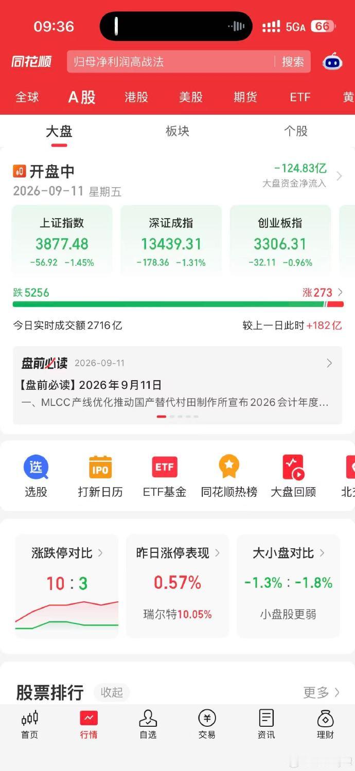 A股 A股上升潜力越来越大了你品 你细品[泪奔][泪奔] ​​​