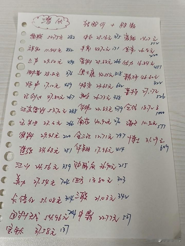 2026.01.14
——我喜欢的股票，2026年继续努力，发财，好运，快乐！