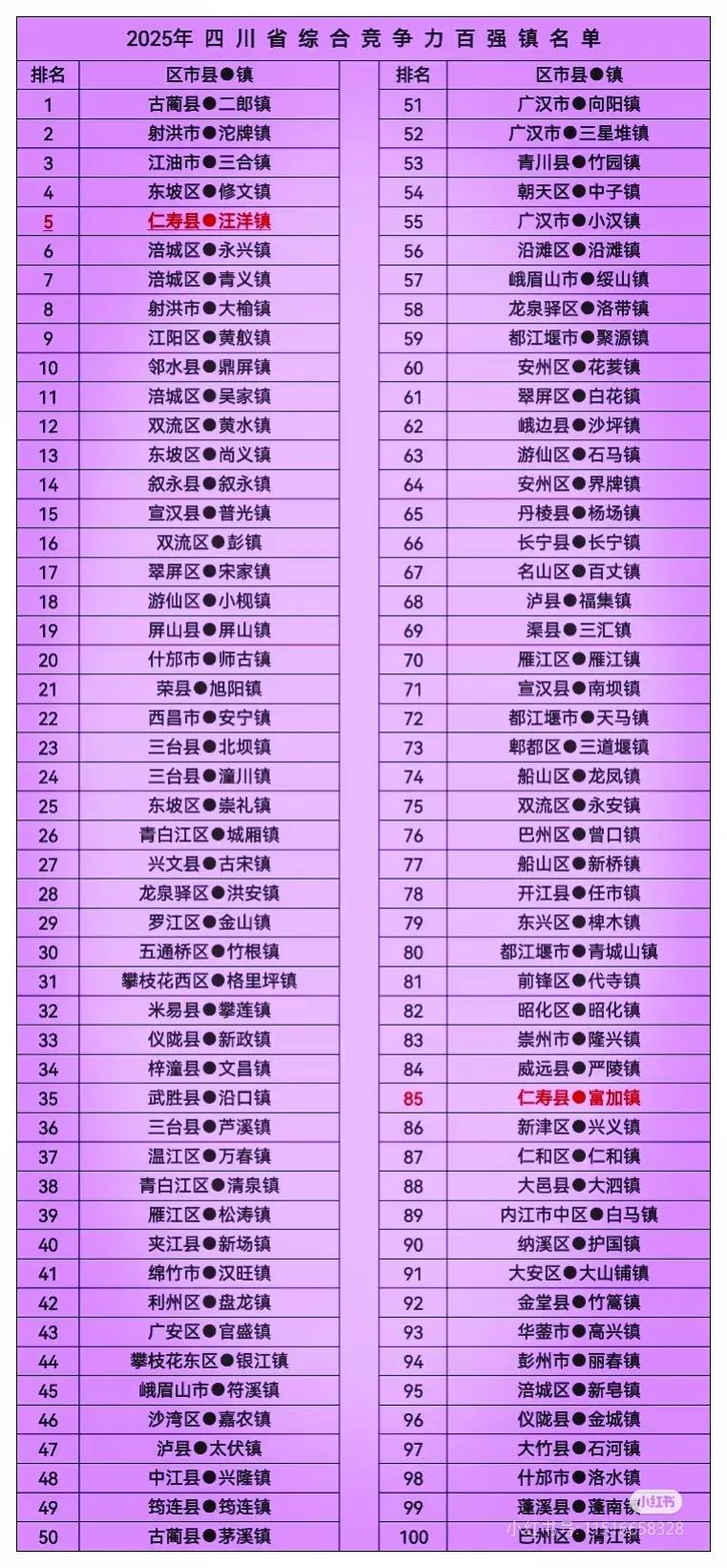 下图是网友制作的2025年度四川省综合竞争力百强镇名单，涵盖四川省内多个城市，快