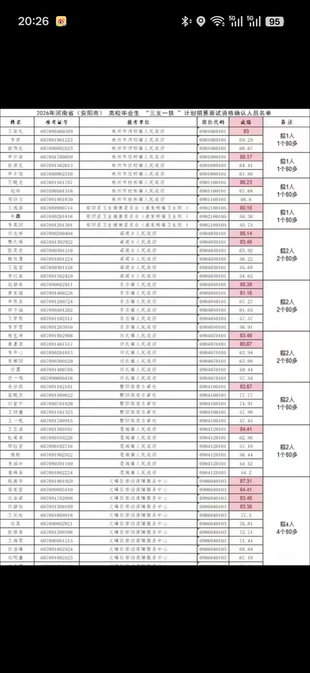 河南多地重发三支一扶名单人数变少进面人数变少了！之前分数争议闹得很大，多地重新公