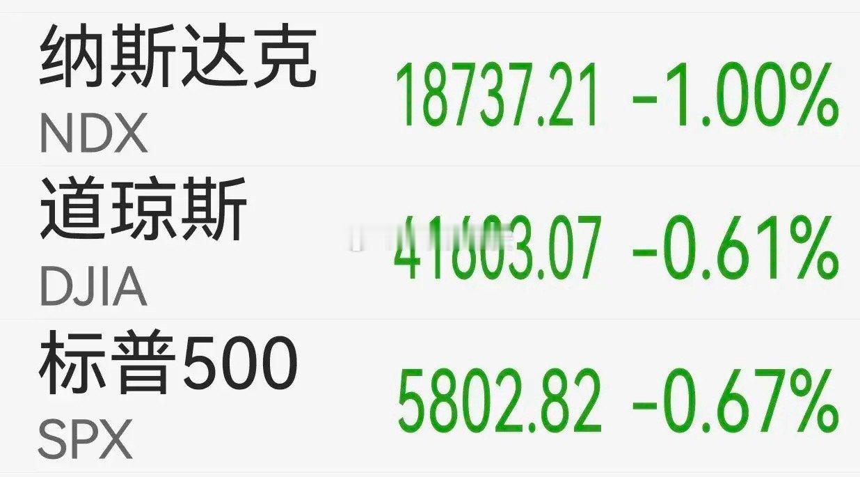美股如期下跌！自4.7以来，德国股市己创历史新高，德国、法国与美国股市均涨了逾2
