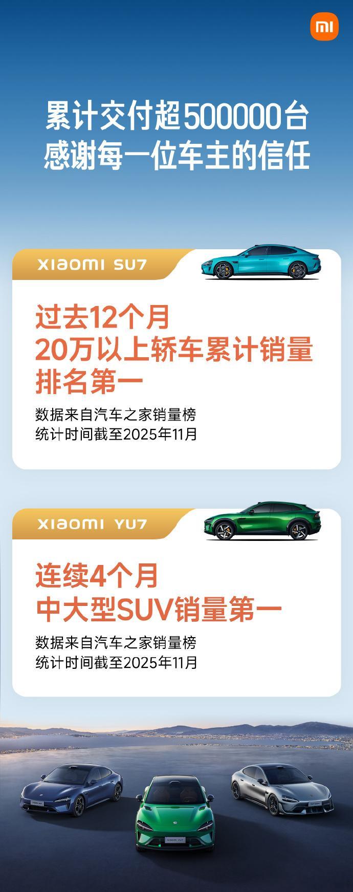 小米汽车累计交付量超54万，作为一家首款车型上市不到两年的车企，确实创造行业纪录