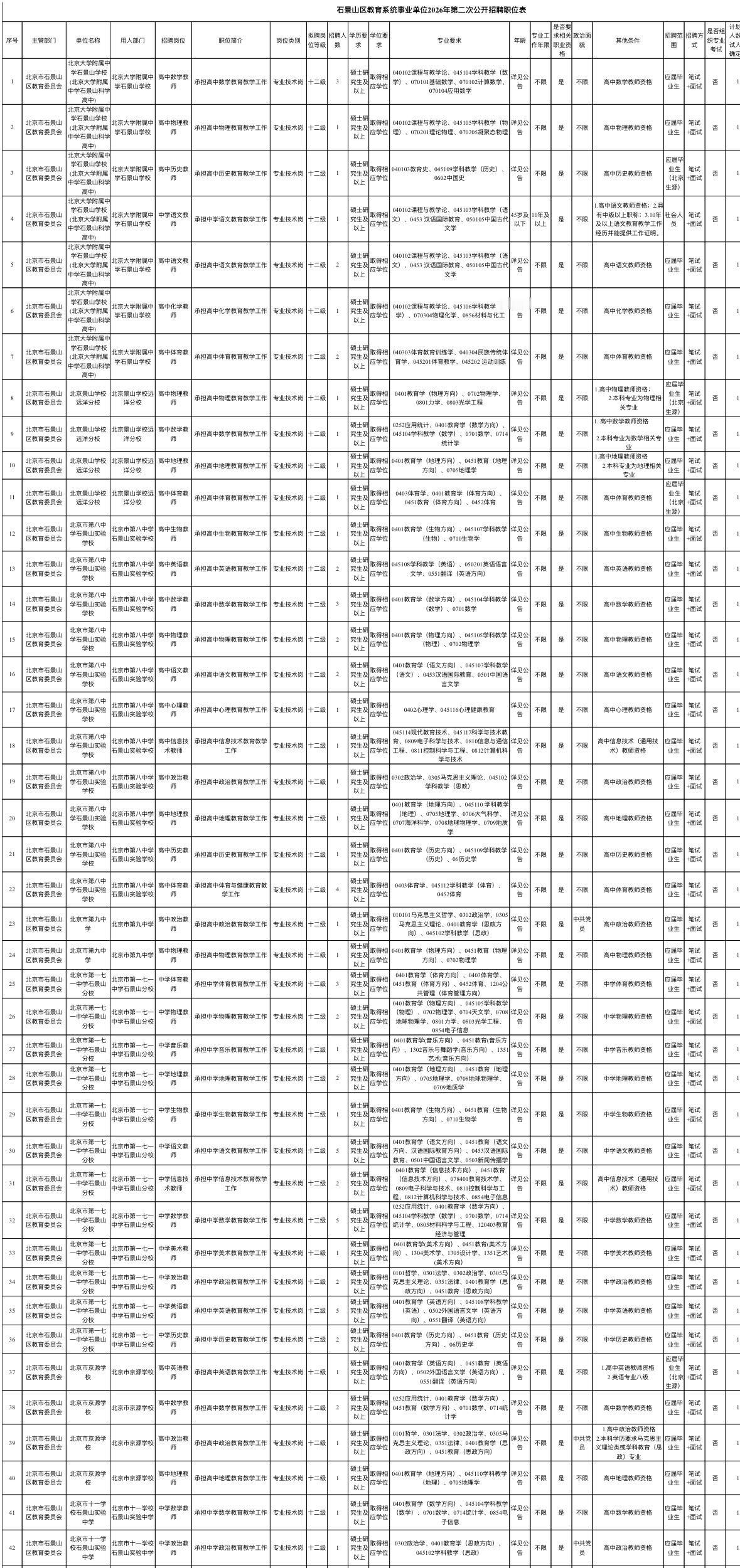 北京石景山教师招聘！85个编制岗！

📌单位名称: 石景山区教育系统事业单位