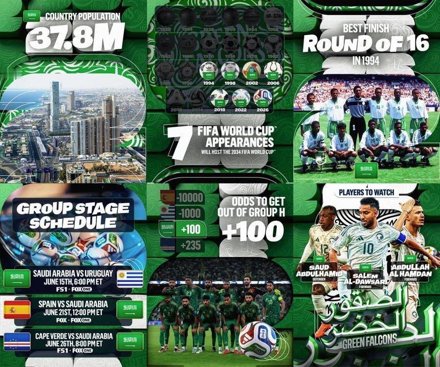 世界杯 一天一队⚽️猎鹰队 🇸🇦 距离 2026 年国际足联世界杯还有 18