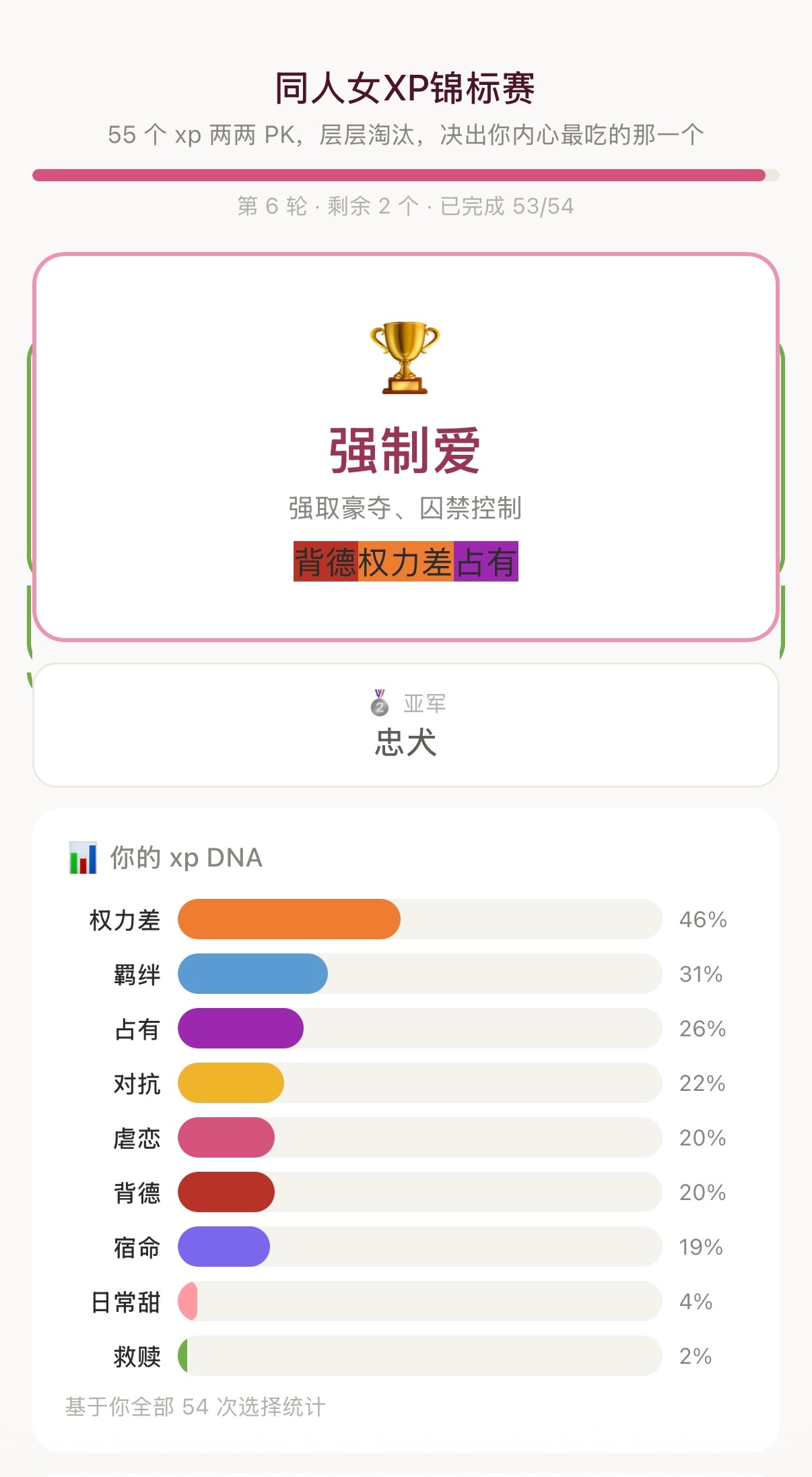 想起最爱的一篇就是1囚禁4的 貌似还不止一篇啊 