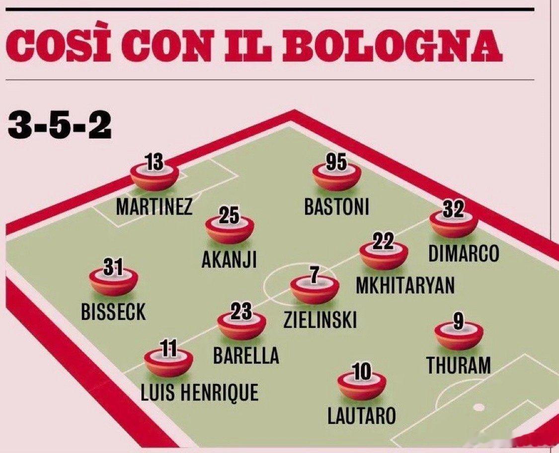 米兰体育报目前的首发预测如下热那亚1比2国际米兰国际米兰热点解读 目前的常规阵容