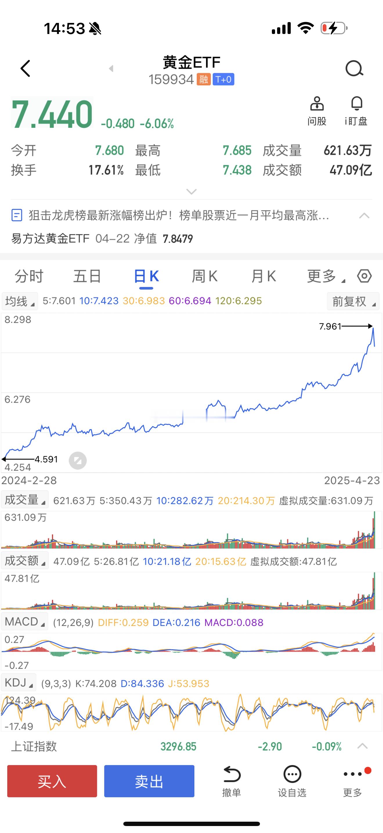 黄金基金今天大跌，加仓吗[怒] ​​​