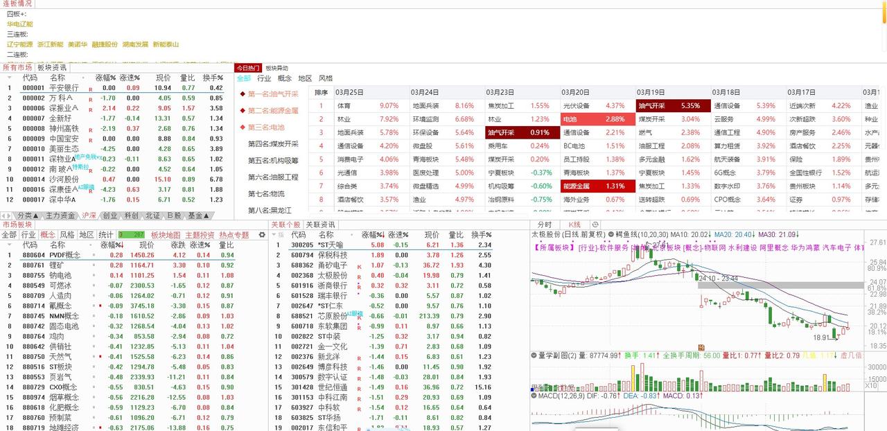 明天（2026年03月27日）星期五的大盘走势：
3月26日大盘走势复盘：弱势格