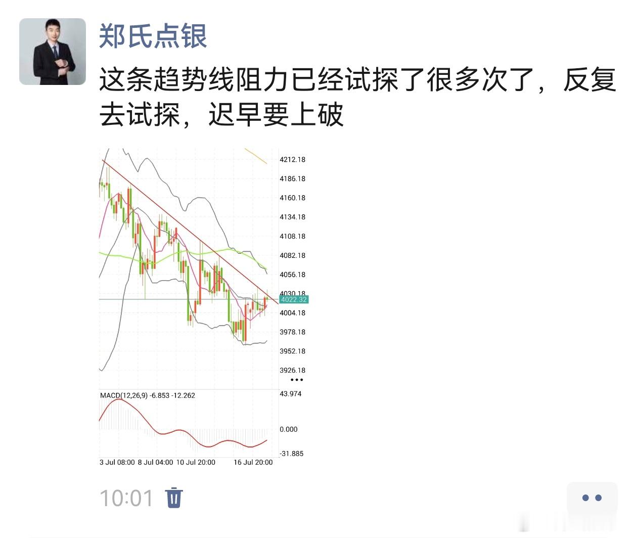黄金金价 压力线一旦突破站稳，反弹空间会逐步打开，扩大范围震荡 