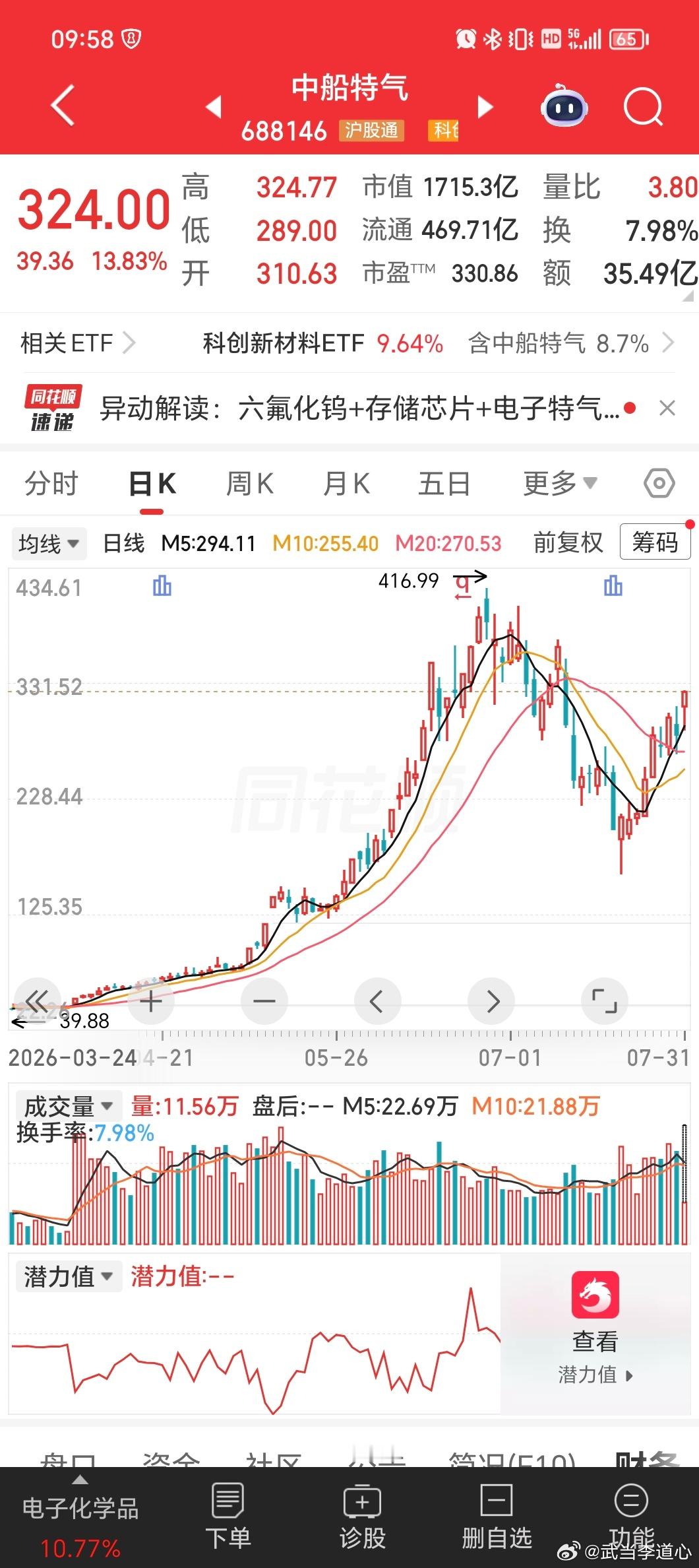 中船特气可能第一个冲破前高 