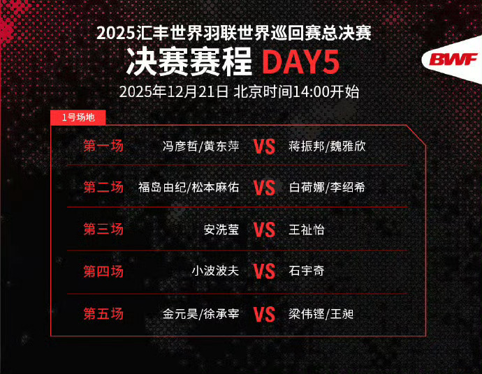 2025世界羽联总决赛5场决赛将于今日进行，中国选手进入4项决赛，将努力冲击4项