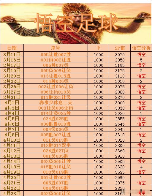 荷甲 前进之鹰VS阿尔克马西甲 巴列卡诺VS西班牙人五大联赛这里有料